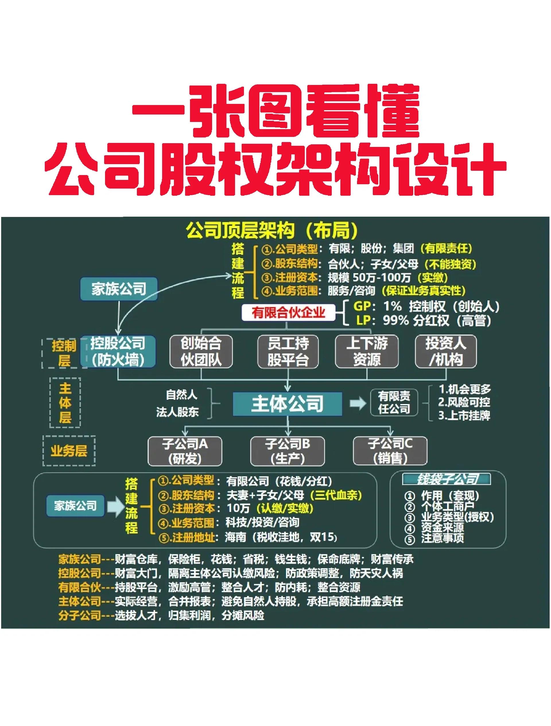扬州市VIE架构企业上市规划(vie架构香港上市的优点)