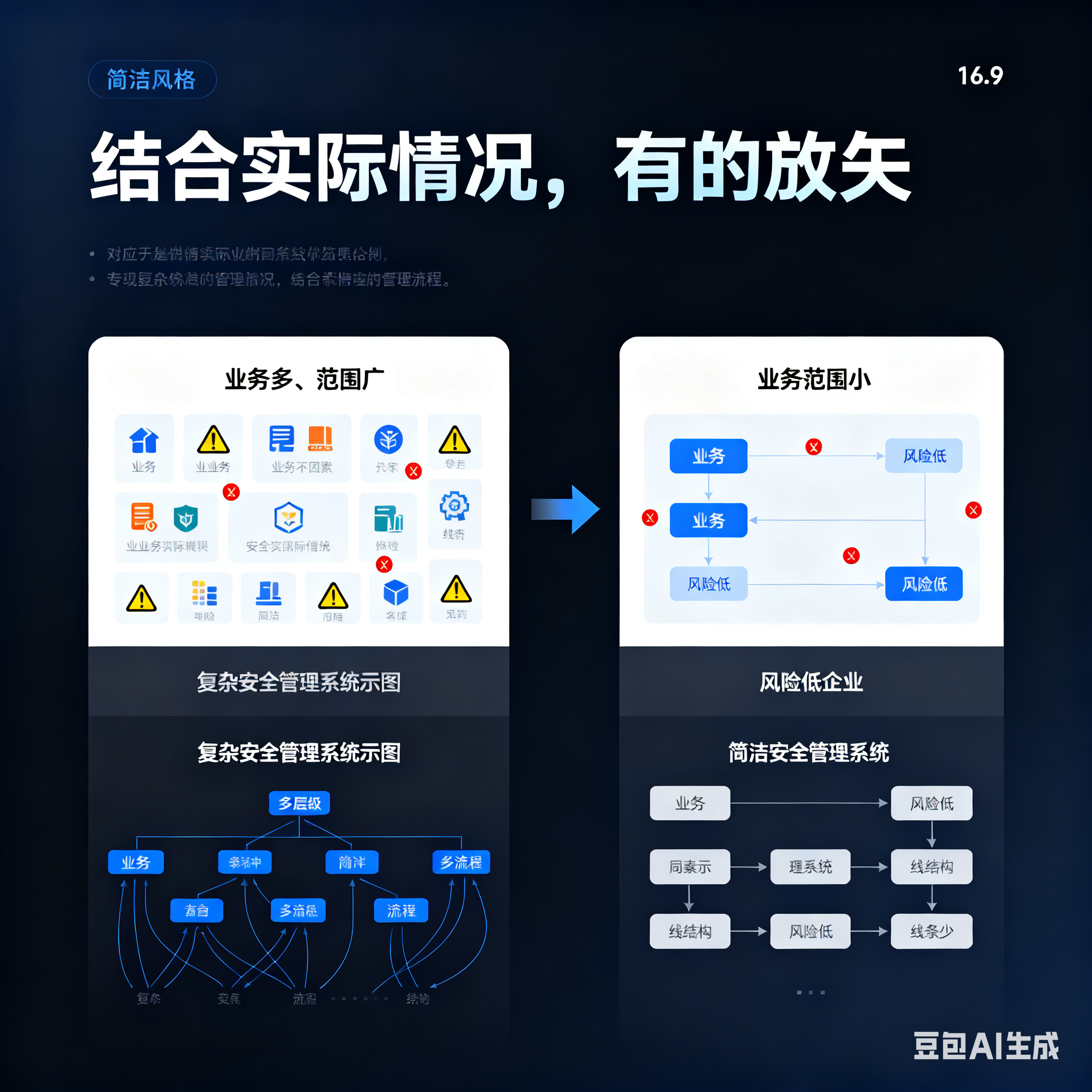 扬州市整合风险如何解决(整合风险是什么意思)