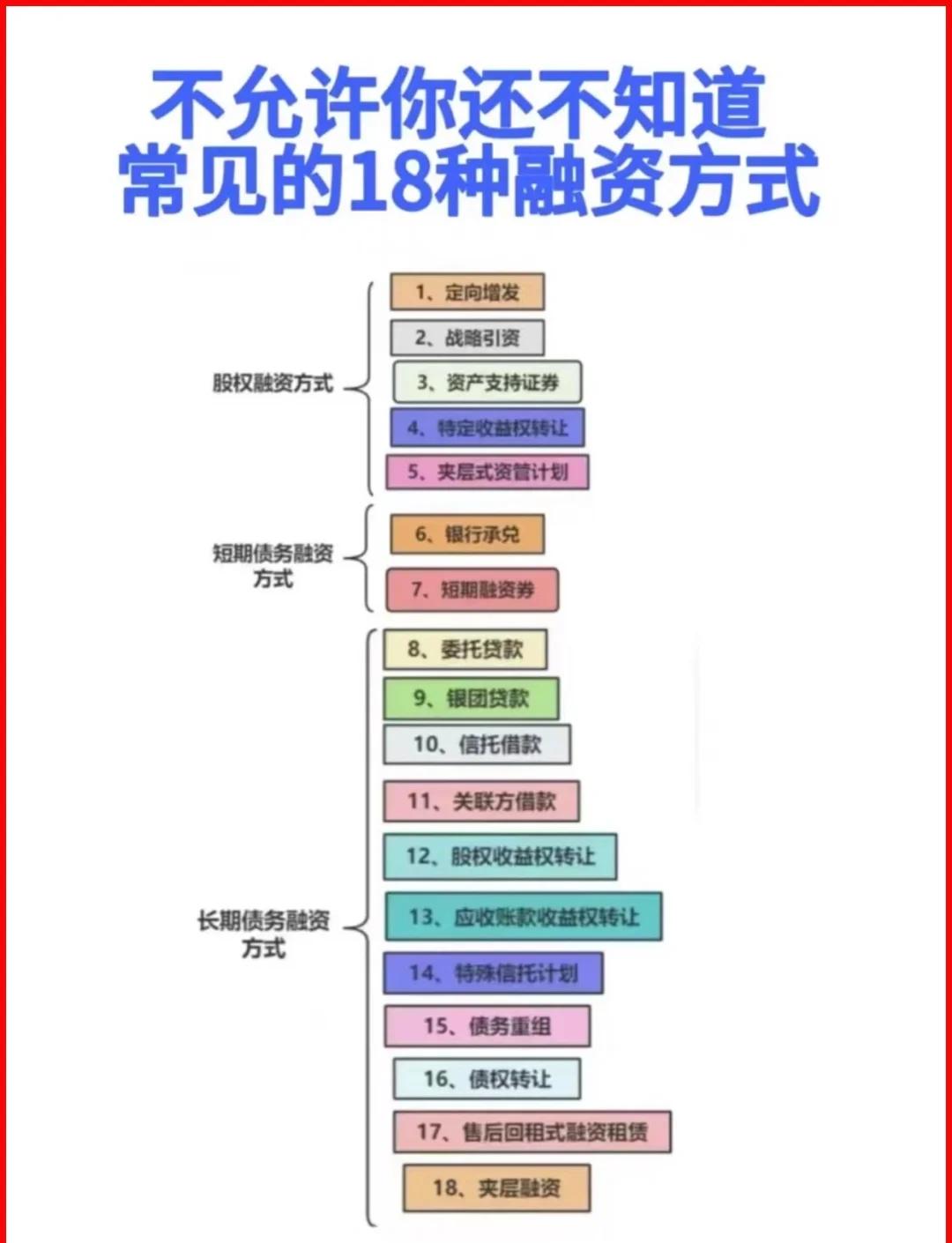 扬州市战略融资成本控制(战略融资意味着什么)