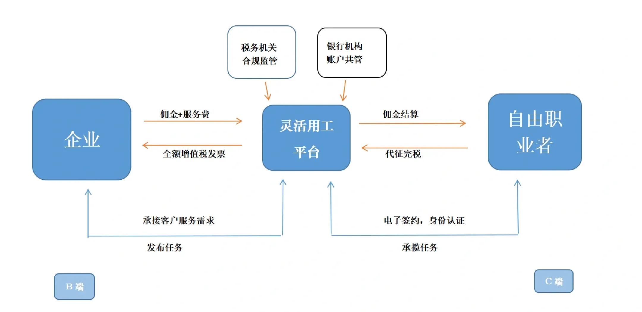 扬州市灵活合伙人机制(合伙人机制的五大优势)