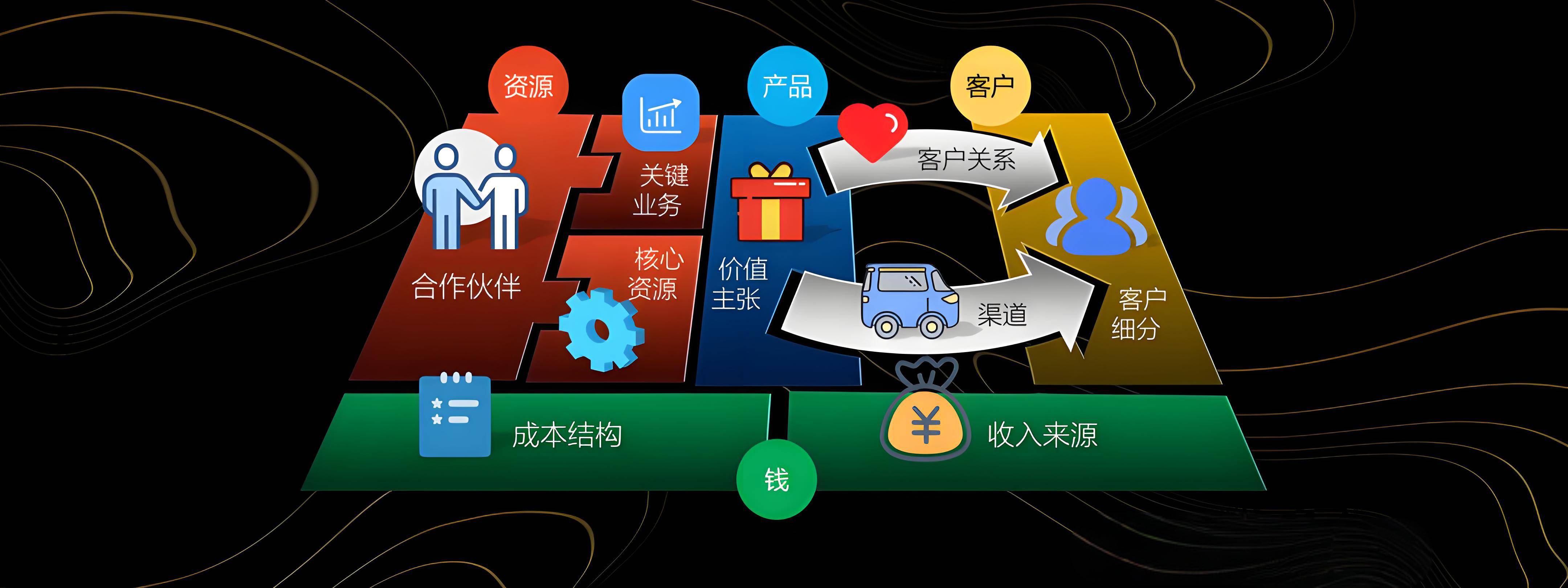 扬州市烟台专业商业模式升级(烟台模式投资50300)