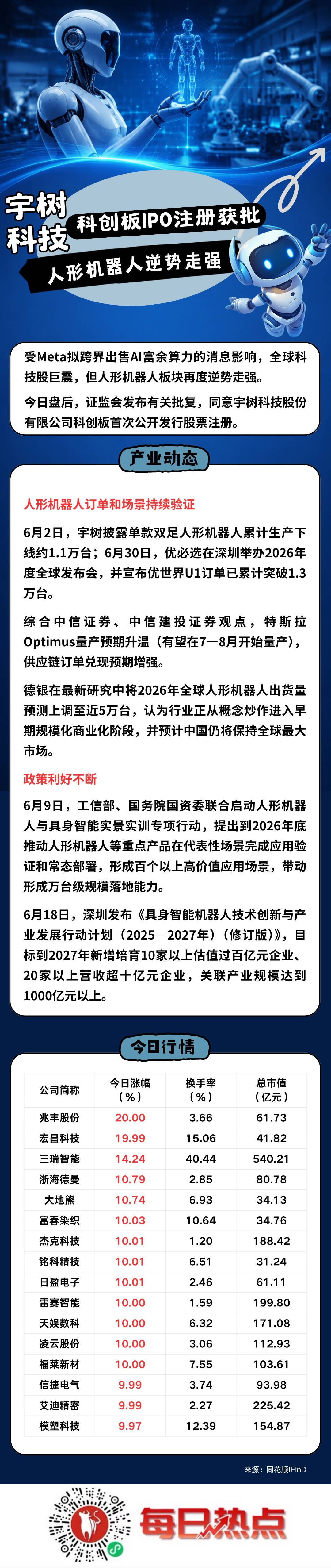 扬州市贴身科创板上市机构(科创板拟上市企业名单)