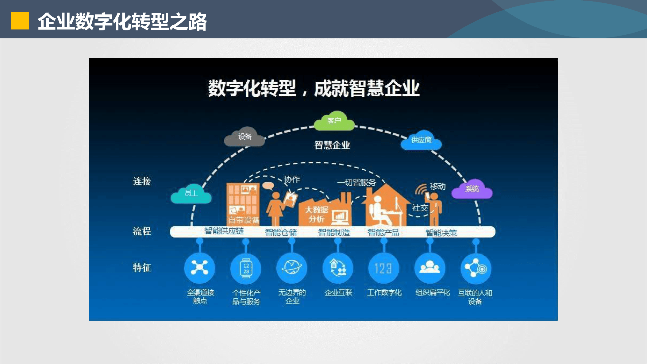 扬州市器械企业数字化转型(器械企业数字化转型建议)