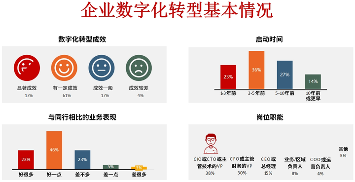 扬州市昆明企业数字化转型(昆明数字经济发展规划)