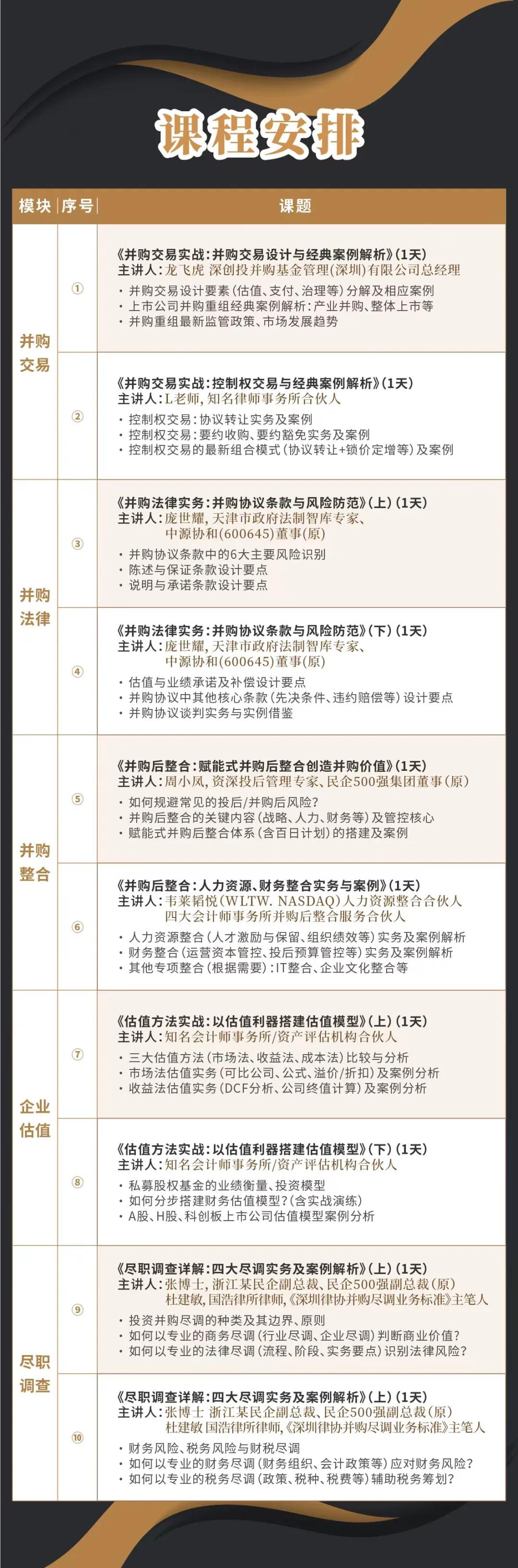 扬州市实战型并购重组机构(实战型并购重组机构有哪些)