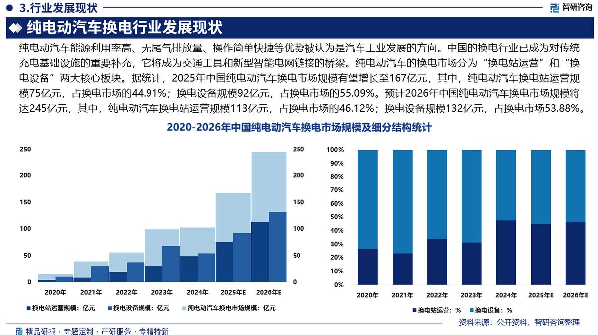 扬州市新能源企业竞争分析(新能源汽车竞争战略分析)