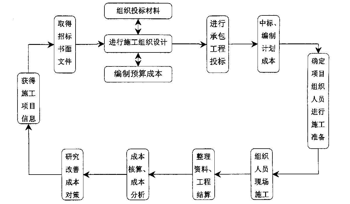扬州市全方位成本控制机构(全方位成本管理的优点)