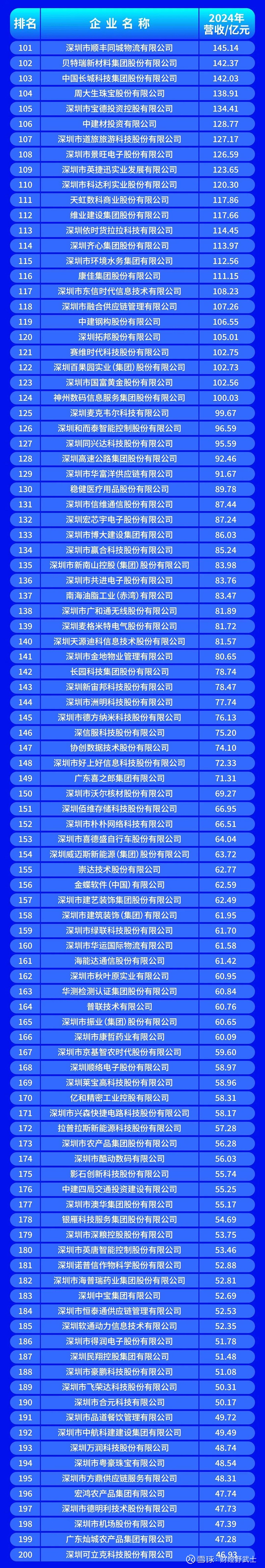 扬州市深圳企业价值评估(深圳企业价值评估公司排名)