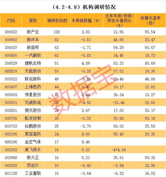 扬州市业绩变脸成功案例(业绩变脸成功案例怎么写)