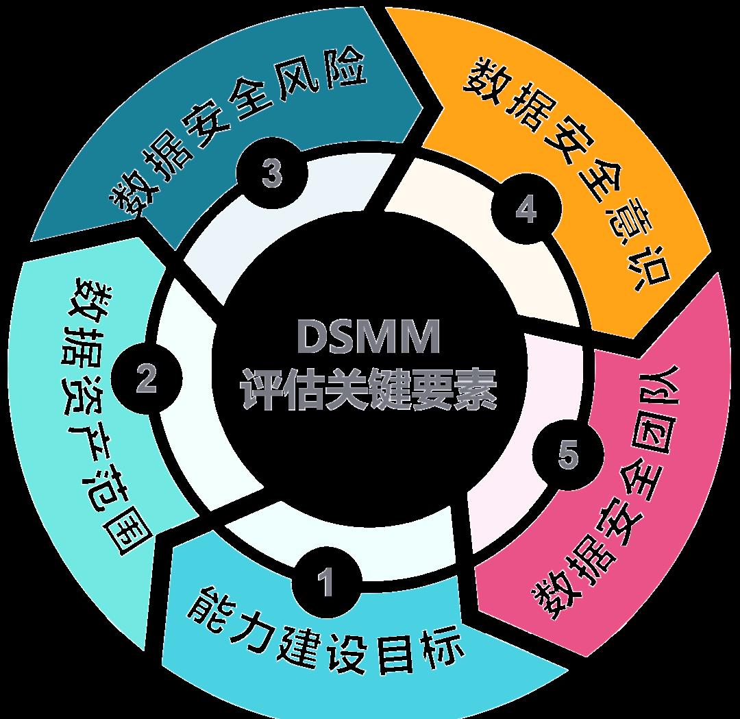 扬州市价值驱动价值评估(价值驱动型商业模式)