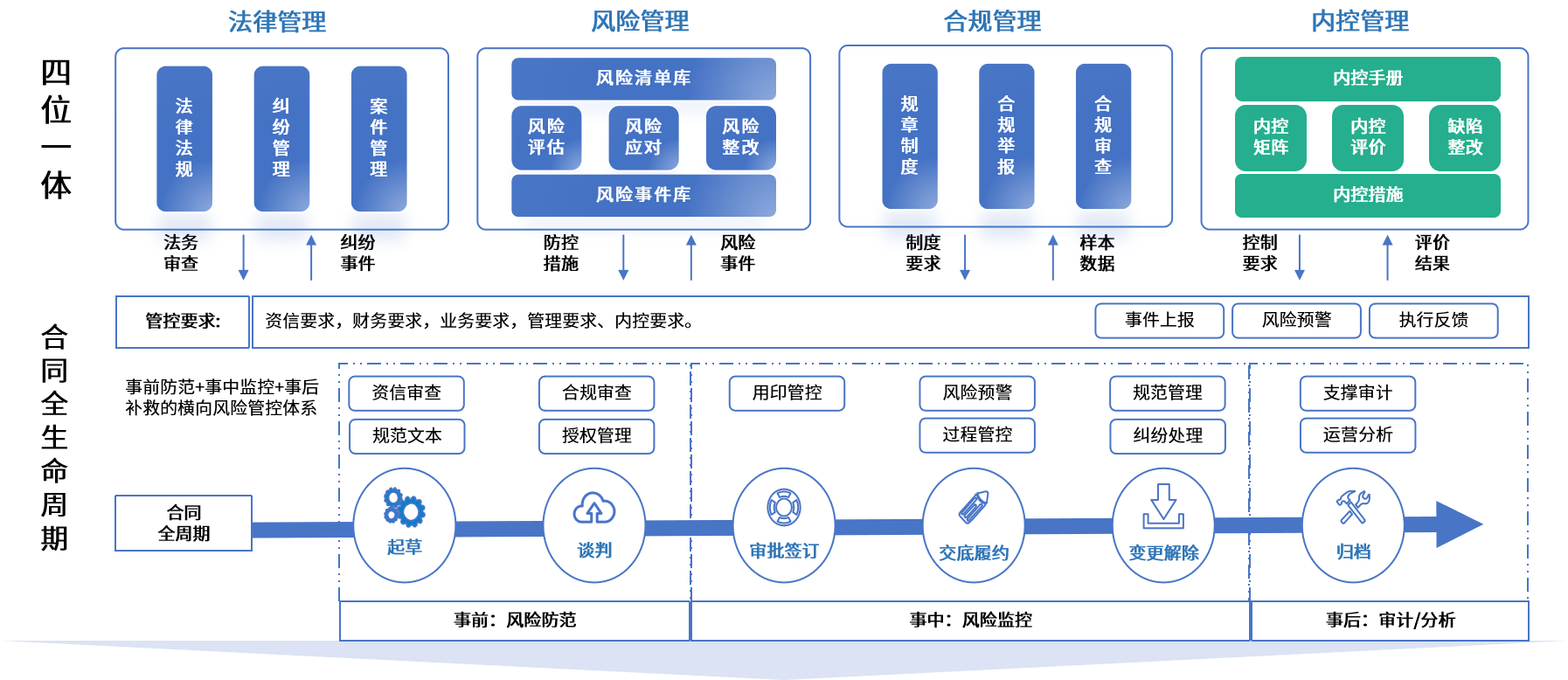 扬州市零风险纺织内控体系(零风险纺织内控体系是什么)