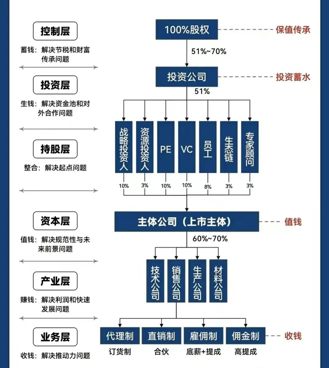 扬州市化工股权架构设计(化工股权架构设计方案)