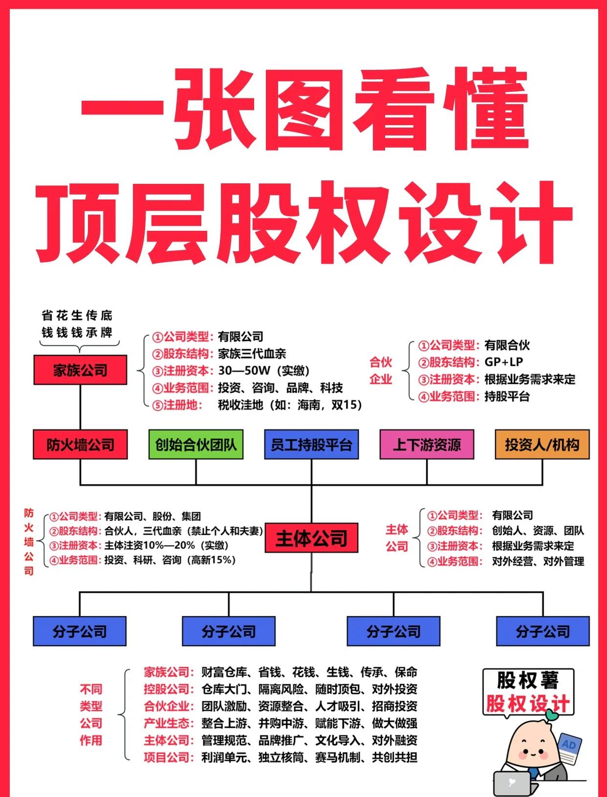 扬州市高回报股权架构设计(高回报投资与理财指南)