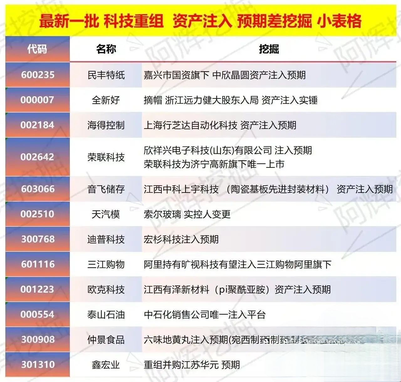扬州市专业股权重组(股权重组的目的)