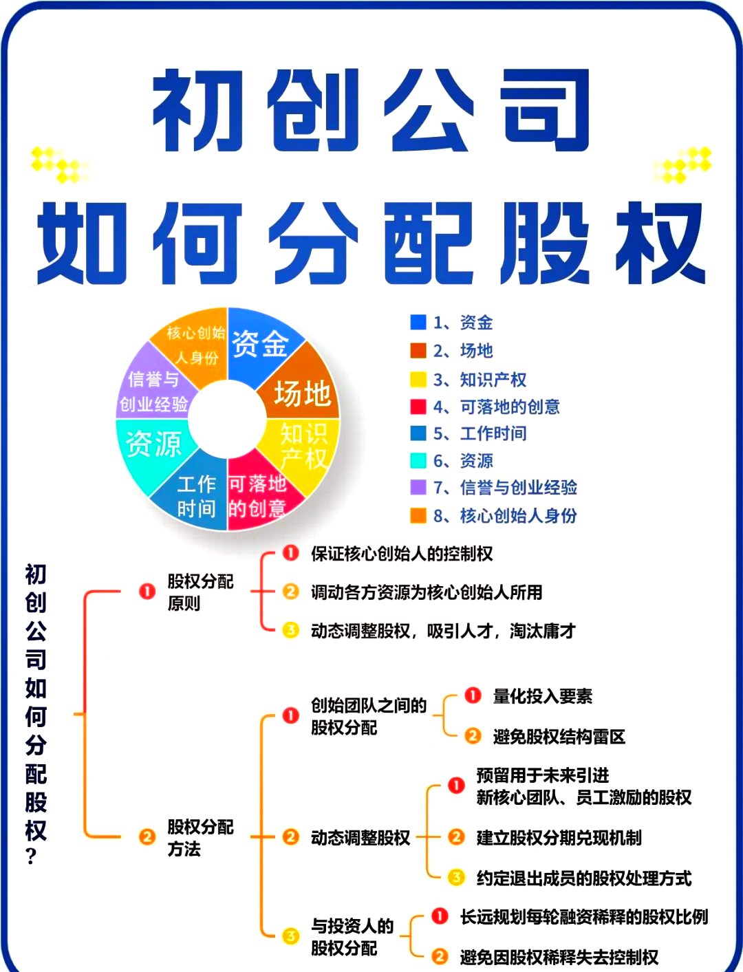 扬州市软件股权激励(股权激励系统八大步骤)