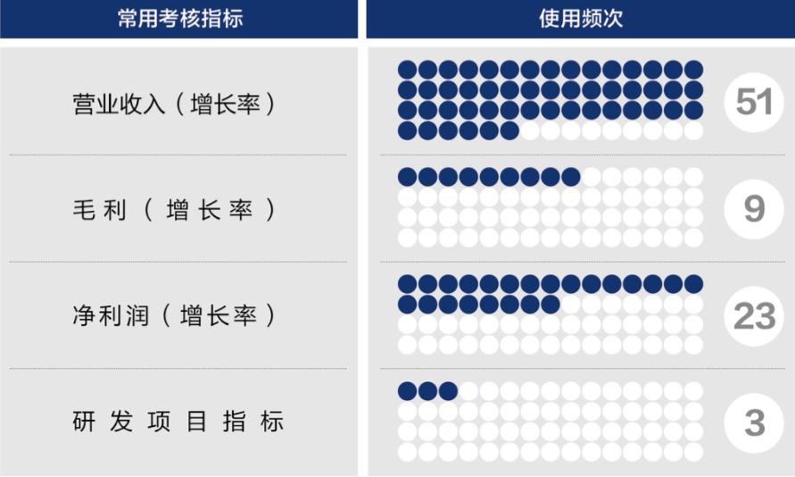 扬州市深度医疗股权设计(深度医疗股权设计分析)