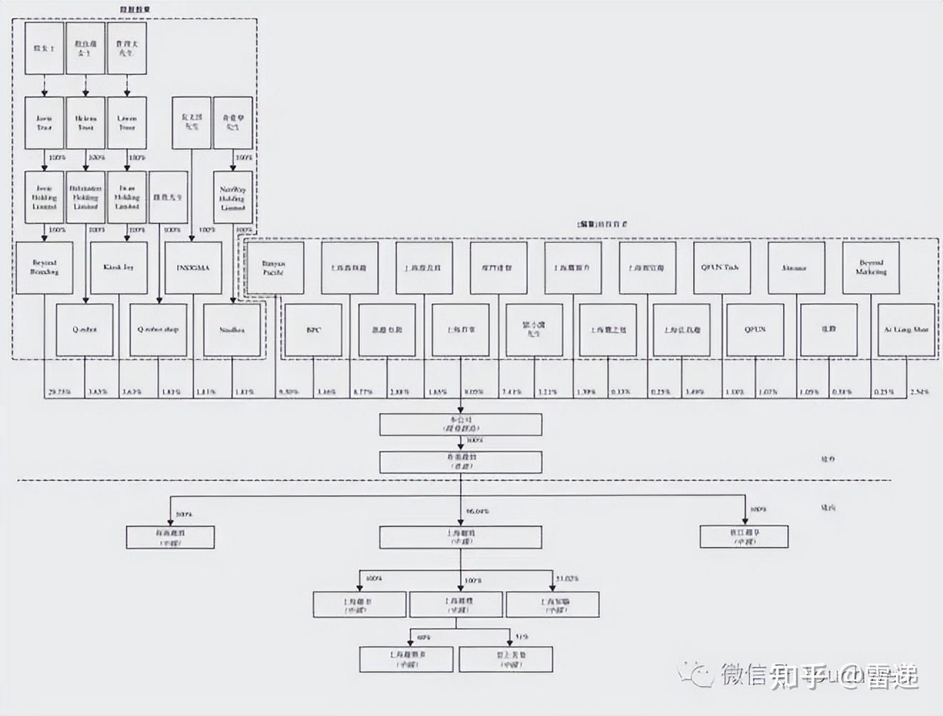 扬州市投票权安排财务优化(投票权类型是什么意思)