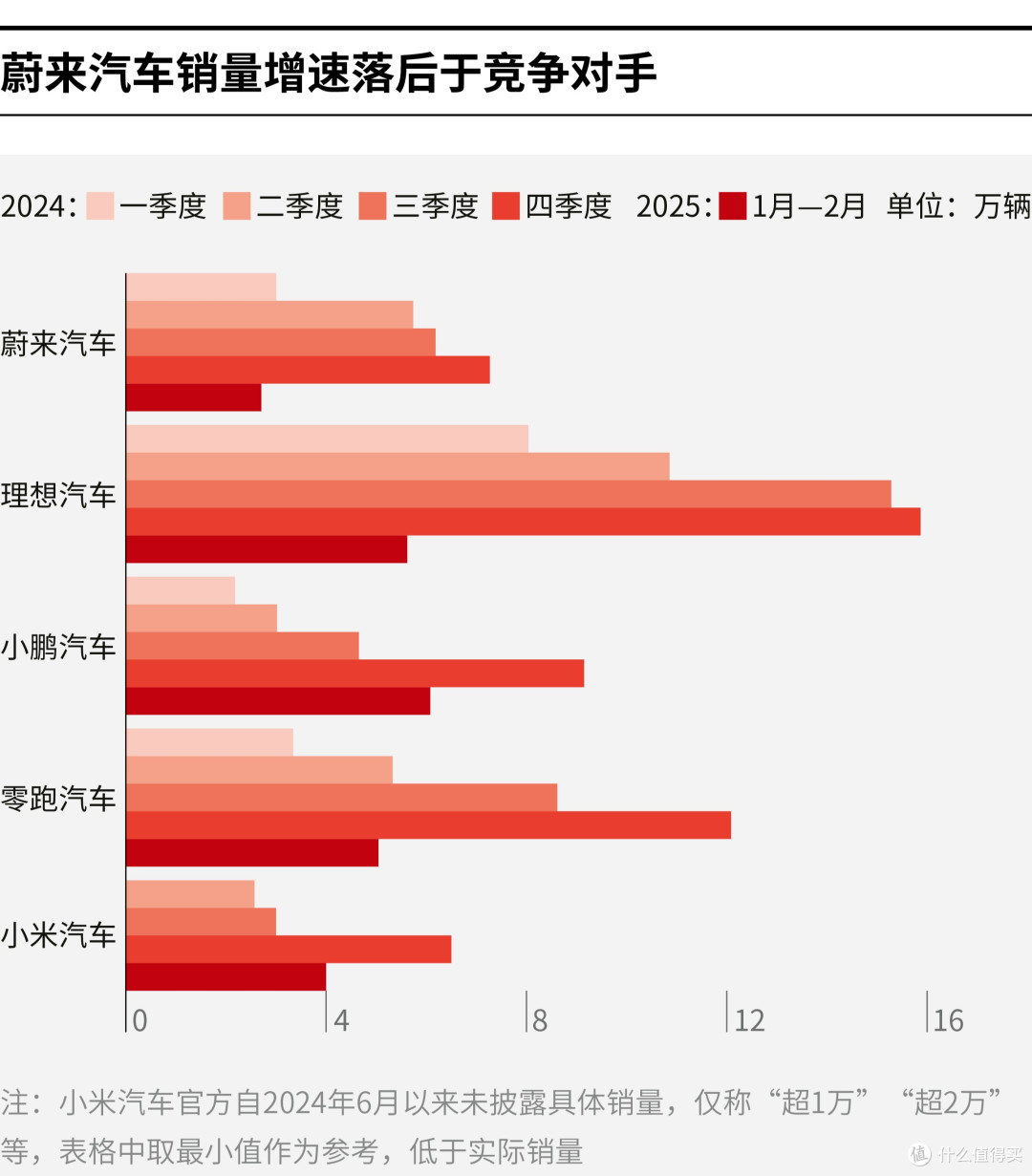 扬州市领先汽车竞争分析(领先汽车竞争分析图)