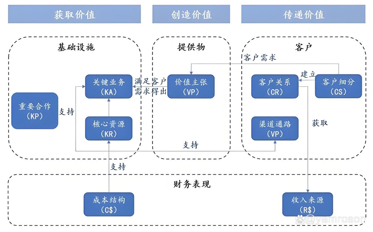 扬州市游戏企业商业模式升级(游戏行业的商业模式有哪些)