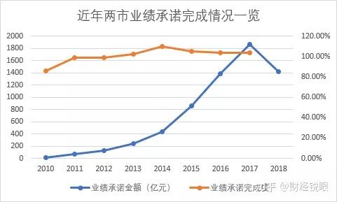 扬州市业绩承诺主板上市(主板上市公司业绩预告的规定)