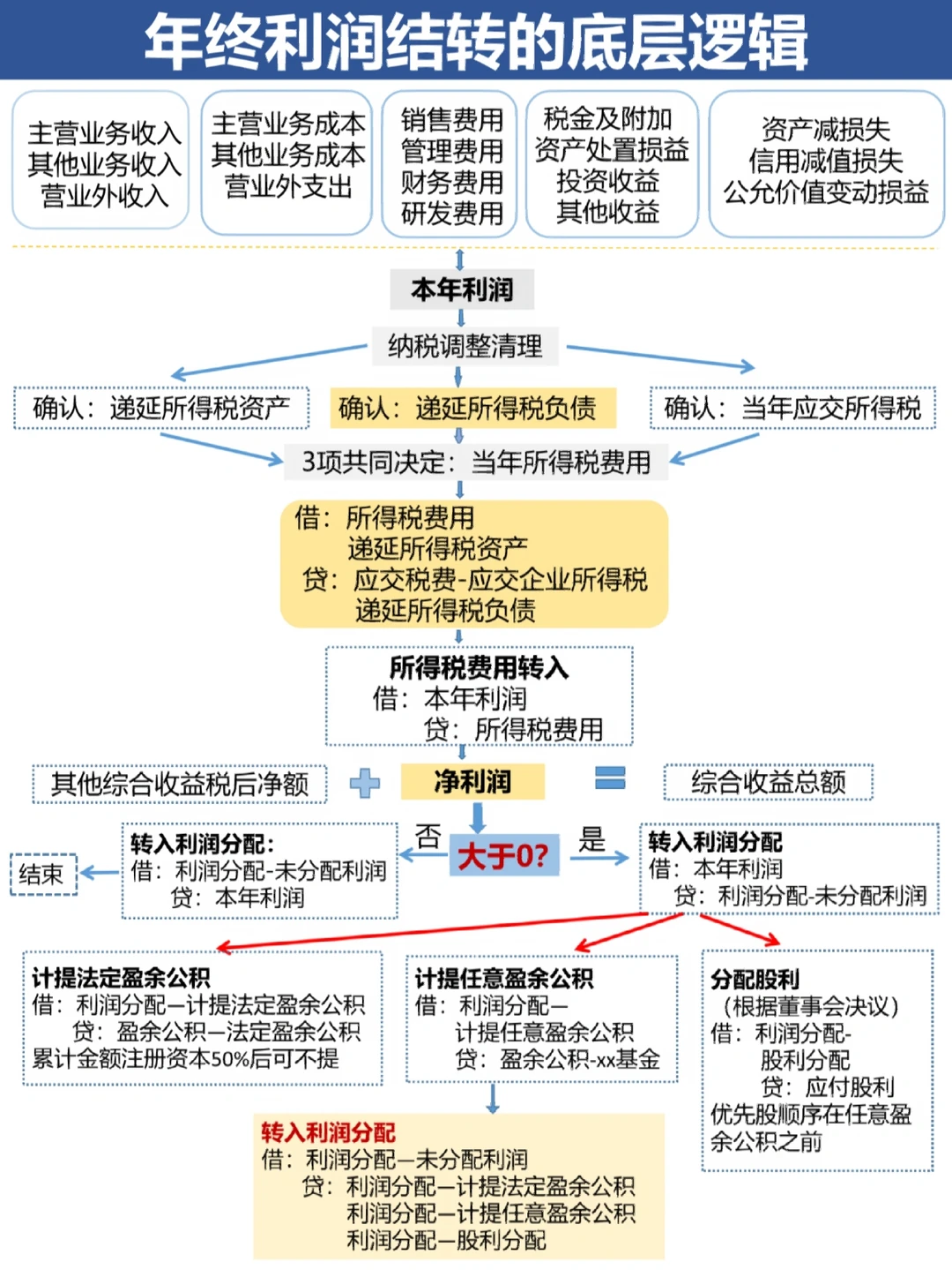 扬州市中山盈利模型设计(中国设计师品牌女装)