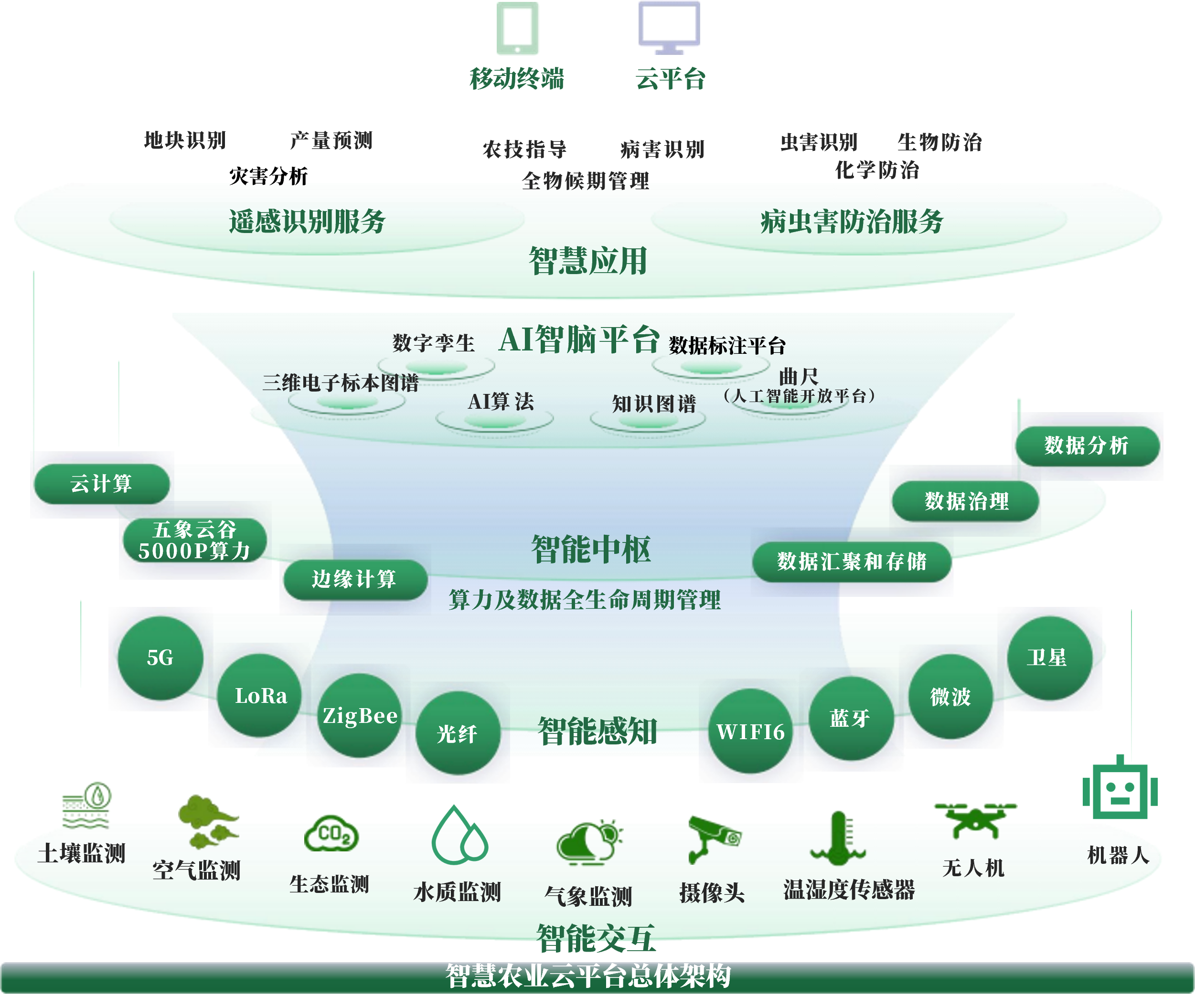 扬州市创新农业上市规划(创新农业上市规划研究)