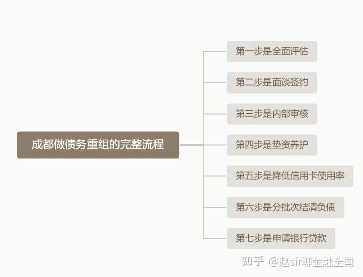 扬州市系统化债务重组机构(债务重组专业机构怎么选)