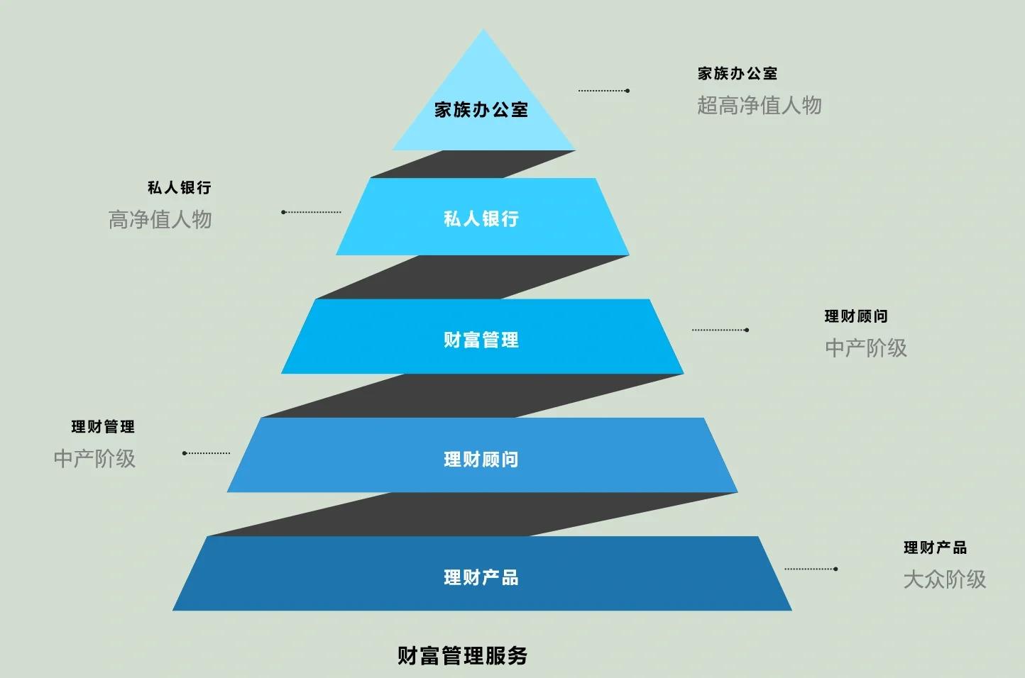 扬州市管家式企业价值增长机构(管家式企业价值增长机构有哪些)