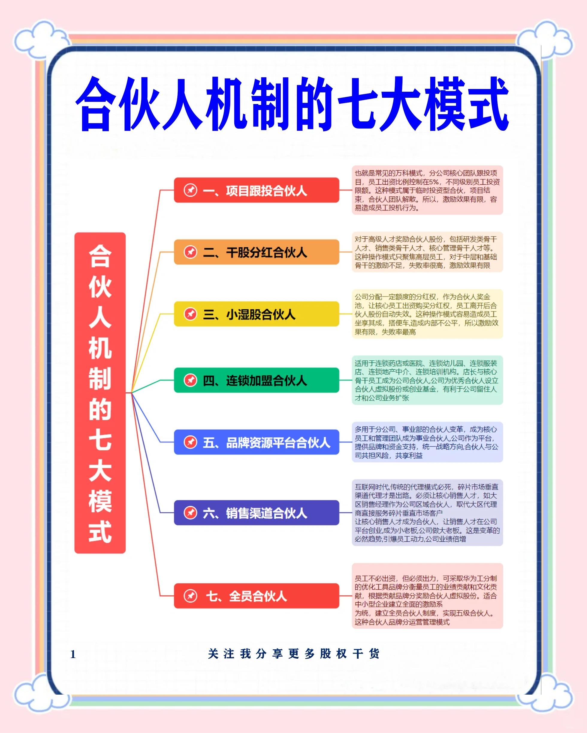 扬州市合伙人机制机构(合伙人机制是什么意思啊)