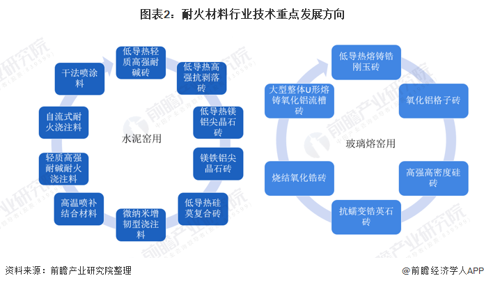 扬州市头部行业研究(行业头部是什么意思)