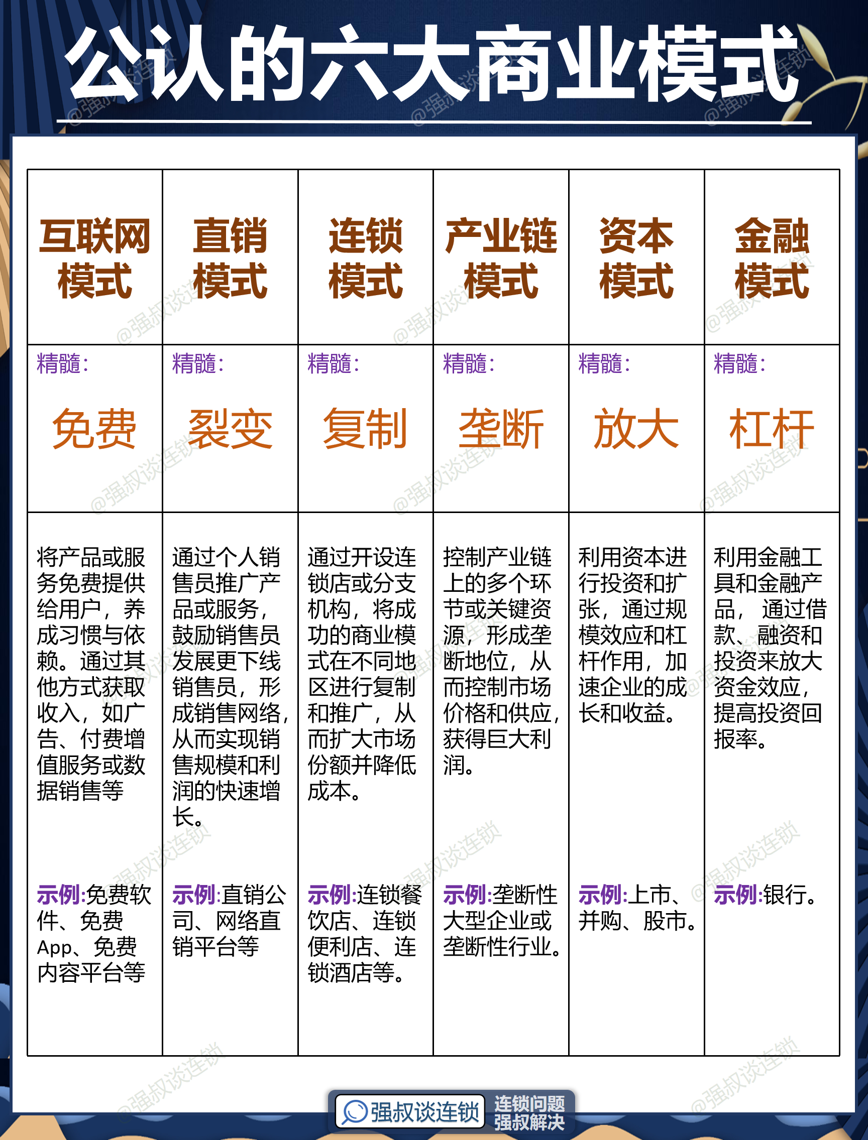 扬州市专属动漫商业模式升级(动画版商业模式讲解视频)